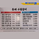 동래수림갈비