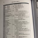 나는 부동산과 맞벌이한다-너바나 지음