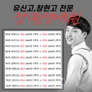 정기원영어학원
