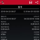 삼계리노인회관 | 문복산(운문령-신원봉-학대산-문복산-개살피골삼거리-삼계리노인회관)