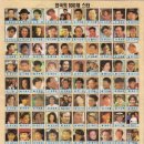 책받침으로 본 16년 전 한국의 100대 스타는? 이미지