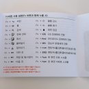 이정면 | 다이소 내돈내산[저소음 블루투스 키보드] 휴대성이 편리한 키보드 후기⌨️