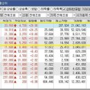 우진경영컨설팅 네이버블로그