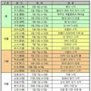 인헌동주민센터 이미지