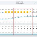 Re: 제899차(18기-18차/24.03.02) 경주 토함산 정기산행[날씨예보] 이미지