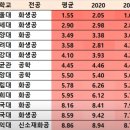 파주연세태권도장 이미지