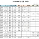 2023 KBO 신인왕 레이스 이미지