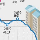 골프존커머스 이미지