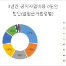의료법인 해솔의료재단 네이버블로그