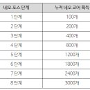 젬포스