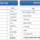 [노후설계] 퇴직금, 어떻게 받는 것이 유리할까?| 이미지