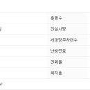 방배로43길 21 이미지