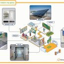 대상초등학교 이미지