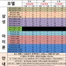 단통법폐지 시행 기대효과 장.단점 비교 창원휴대폰성지 이미지