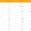 더좋은유통 이미지