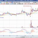 면목시장(남성카멜리아) 이미지