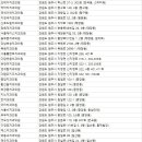 조은미래치과의원 네이버블로그