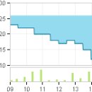 (주)하이리빙 이미지