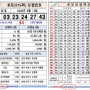 로또 1035회 당첨번호 (게시형 &amp; 회차별) 이미지