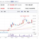 경동개발