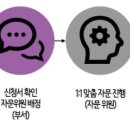 [2022학년도] 취창업지원팀 창업전문가 재학생 맞춤 자문 시행 및 참여 안내의 건 이미지