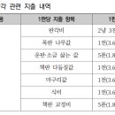 구계서원龜溪書院 | 정재집의 참여 각수와 간행 경비 4. 간행 비용과 경비 분담