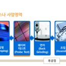 엘비시스템2