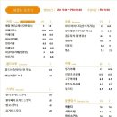 해월당