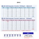 신양초등학교 | 서울 한강버스, 출퇴근 가능할까? 일일 운항시간·요금·노선 총정리 (최신판)