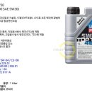 스피드메이트중동역