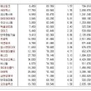 [2017년 4월 27일 목 - 모닝증시핵심 매일체크] (매일 아침 5분, 주식시장의 핵심 정보와 흐름 파악하기 - 흐름을 알아야 기회를 놓치지 않습니다 !!!) 이미지