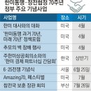 역대급 훈련·참전 22개국 행사… ‘위대한 헌신’ 70년 이미지