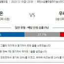 12월15일 클럽월드컵 분석자료 이미지