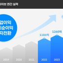 패스트시스템 이미지