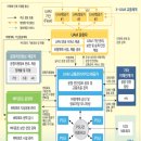 교통시스템이앤씨