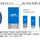 규제정보포털로 본 규제입법현황과 시사점 이미지