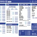 목동 어시장 네이버블로그