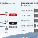 한국빌라 이미지