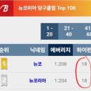 뉴코리아당구장 이미지