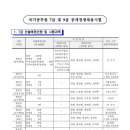 2024년 국가공무원 7급 및 9급 공채 계획공고 이미지