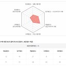 출판사 면접 후기