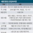 하루식빵