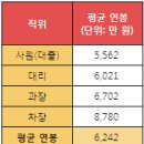 [현대그룹] 현대케피코 2016년 기업 분석 한눈에 보기! 이미지