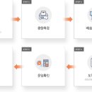 3년간의 중고거래 수익 정산하기: 당근마켓, 택배, 나눔 꿀팁