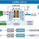 충주석유 이미지