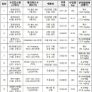 주식회사 다인메디칼 이미지