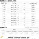 월산마을1단지 부영아파트(장유13차) 이미지