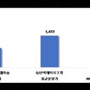 2018년 청약 최고경쟁률 1위…'동탄역 유림노르웨이숲' 이미지