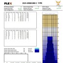 제1회 경산대추배 전국농아인 볼링클럽대회 레인배정 및 레인 패턴 공지 이미지