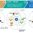 상상피앤씨
